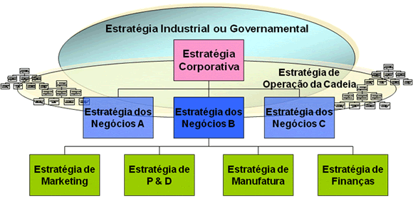 Formulação de Estratégias