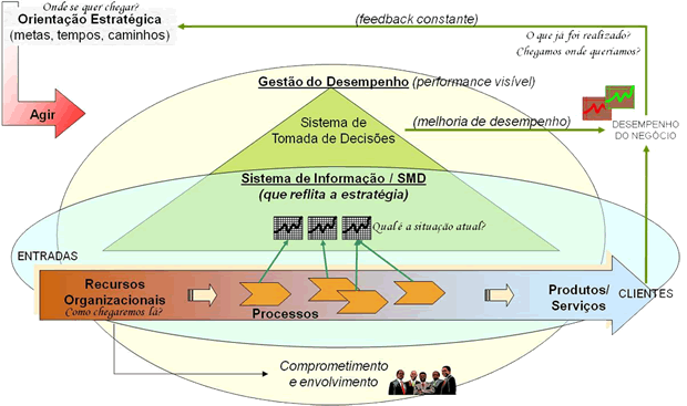 Processo de Gestão de Desempenho